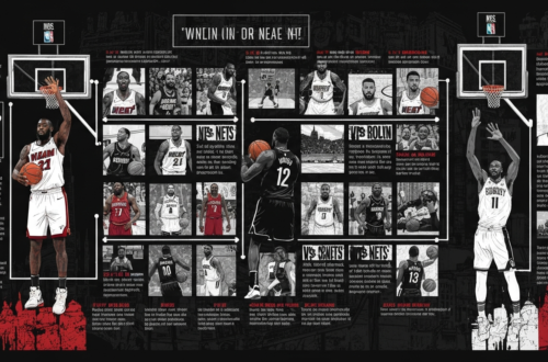 Miami Heat vs Brooklyn Nets Timeline